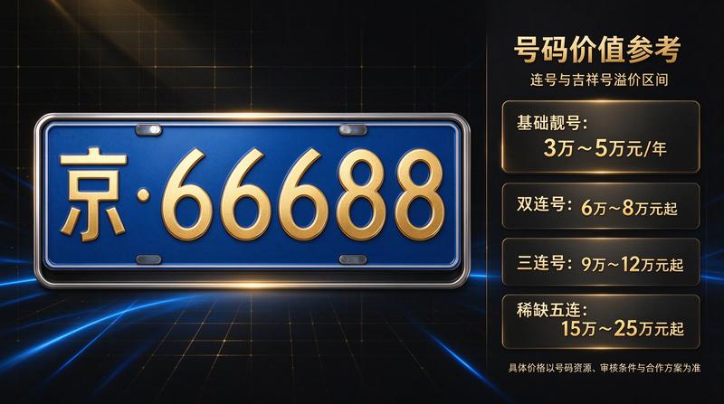 北京车牌新政解读